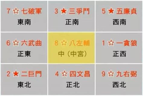 2023年大利方位|2023年大利方向和不利方向风水布局